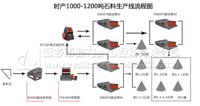 ra1200-1400Ҏ(gu)÷